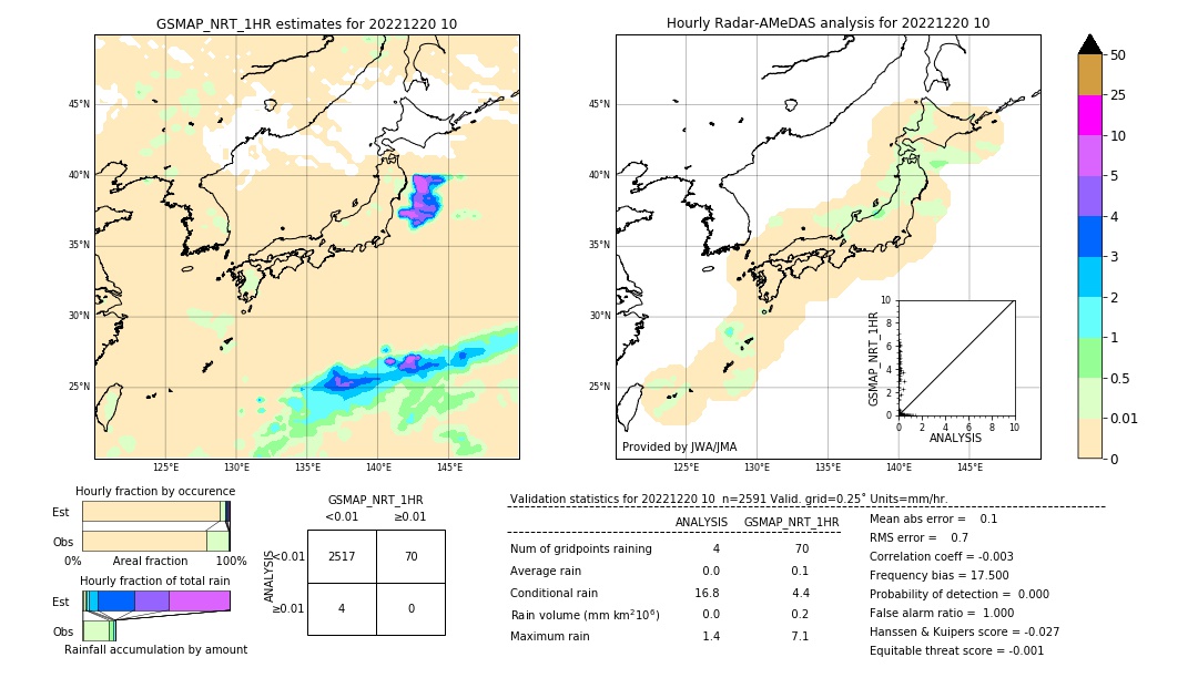 GSMaP NRT validation image. 2022/12/20 10