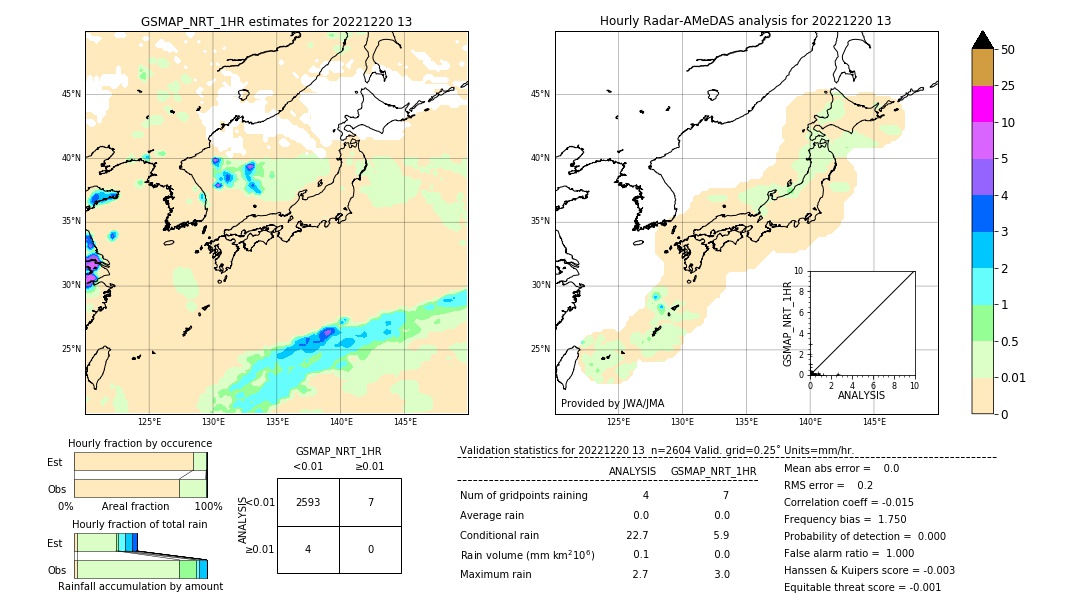 GSMaP NRT validation image. 2022/12/20 13