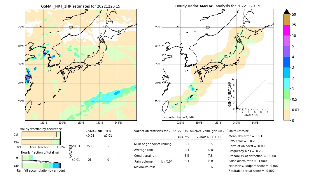 GSMaP NRT validation image. 2022/12/20 15