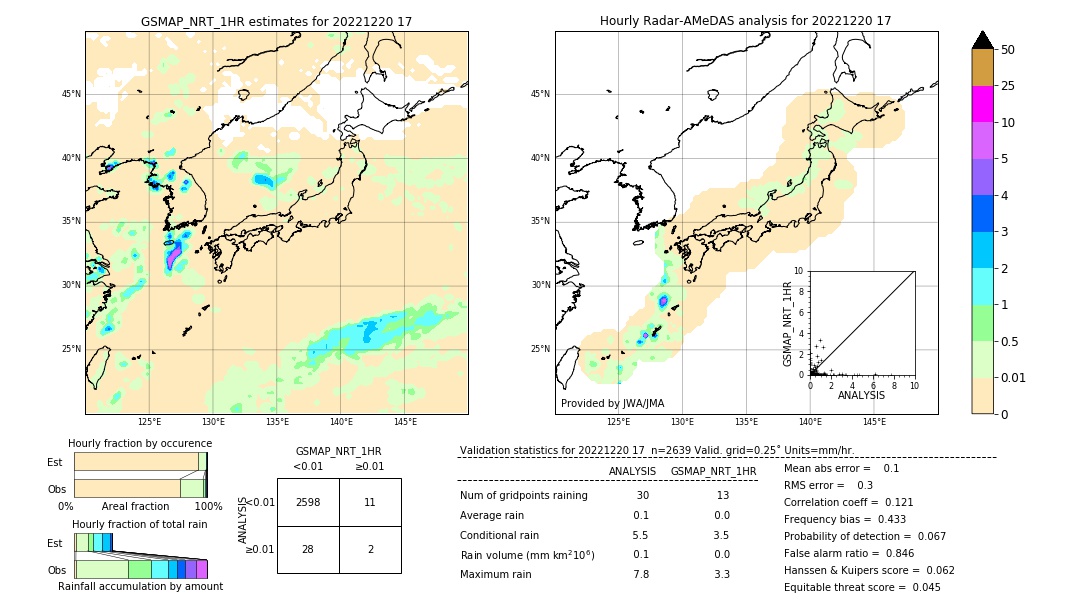 GSMaP NRT validation image. 2022/12/20 17