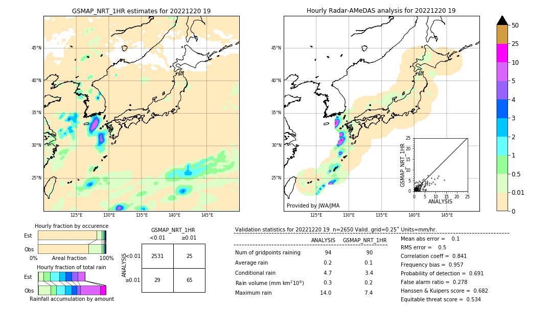 GSMaP NRT validation image. 2022/12/20 19