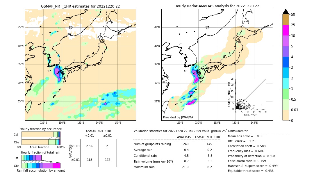 GSMaP NRT validation image. 2022/12/20 22