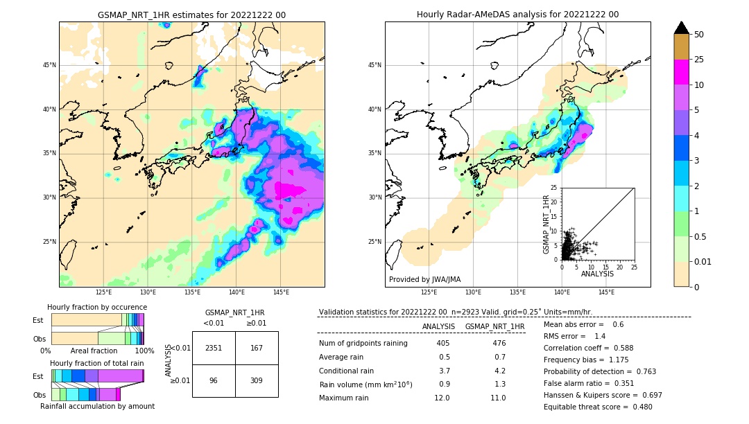 GSMaP NRT validation image. 2022/12/22 00