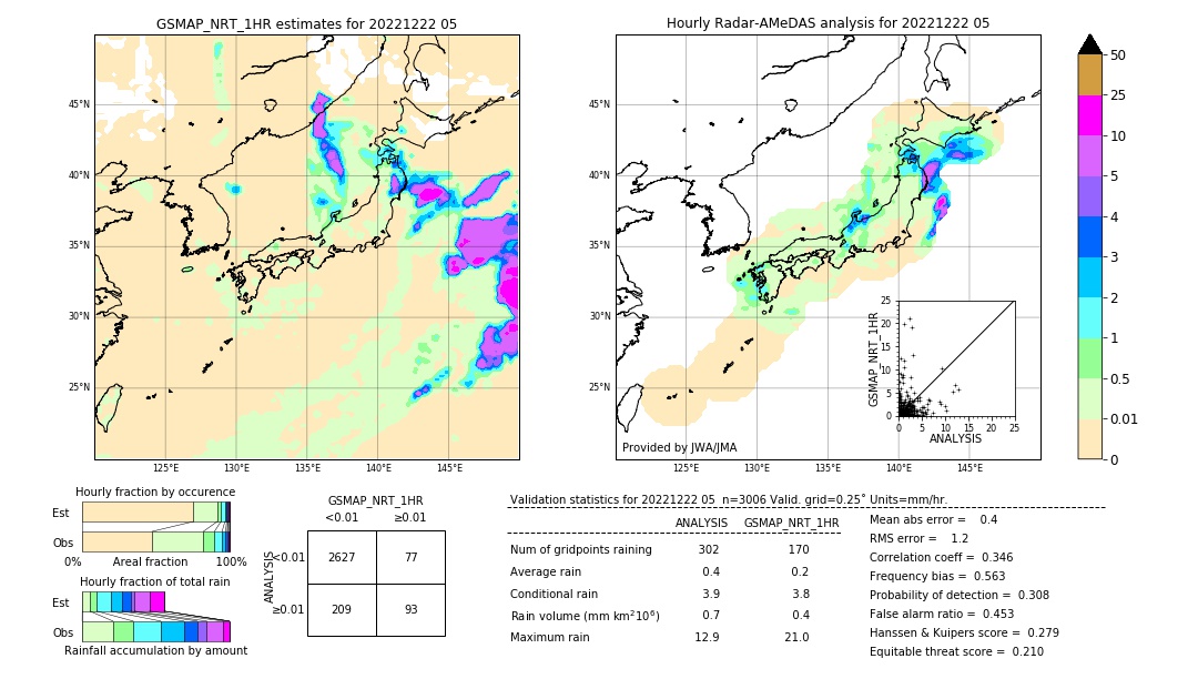 GSMaP NRT validation image. 2022/12/22 05