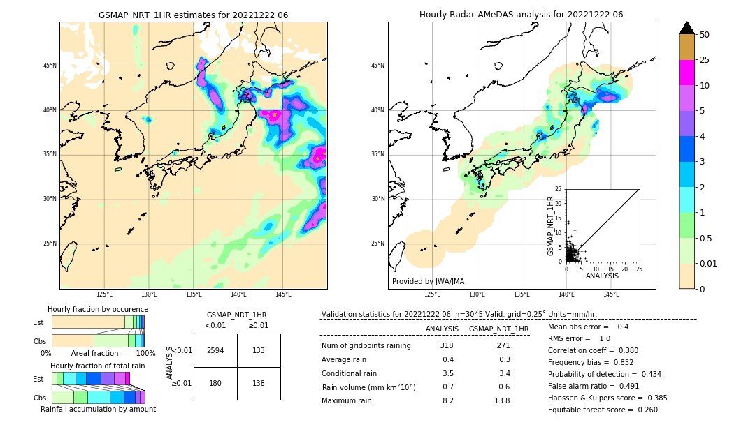 GSMaP NRT validation image. 2022/12/22 06