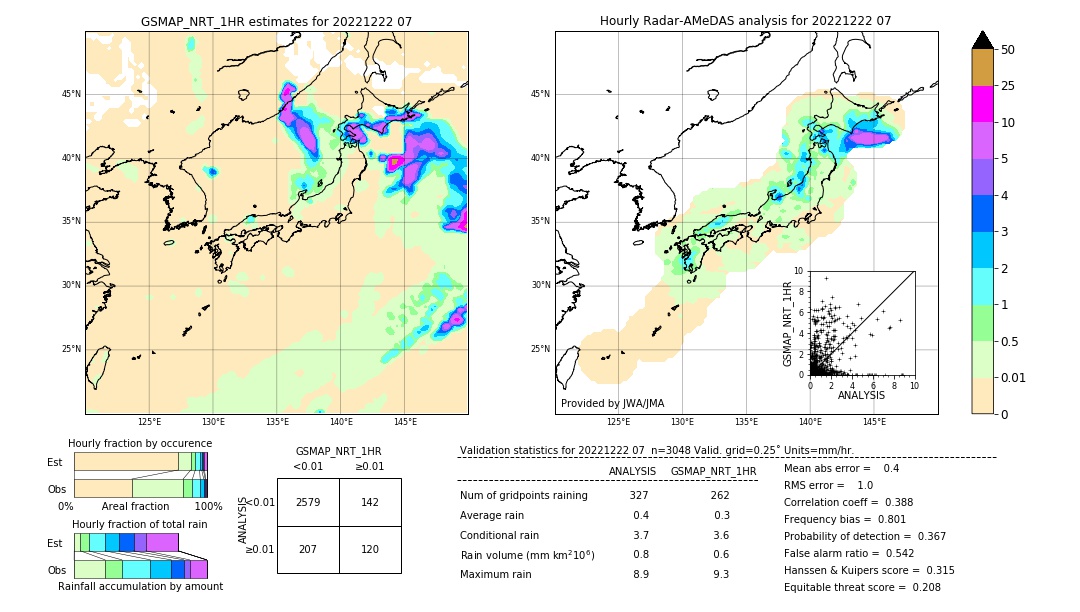 GSMaP NRT validation image. 2022/12/22 07