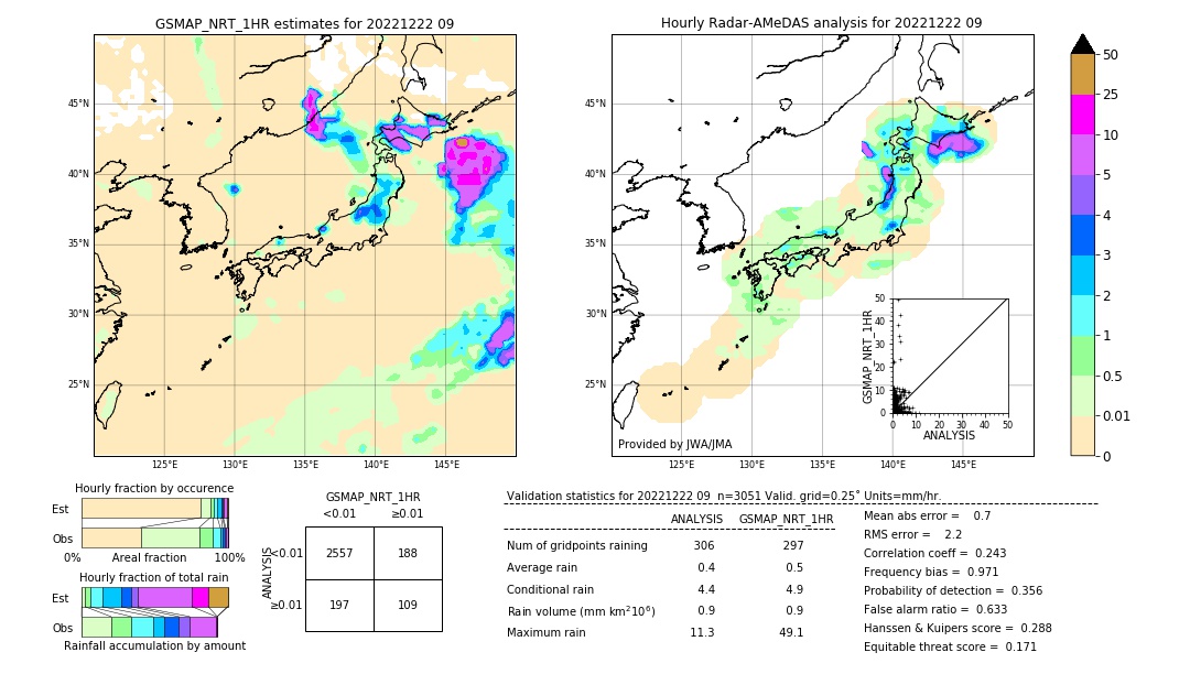 GSMaP NRT validation image. 2022/12/22 09