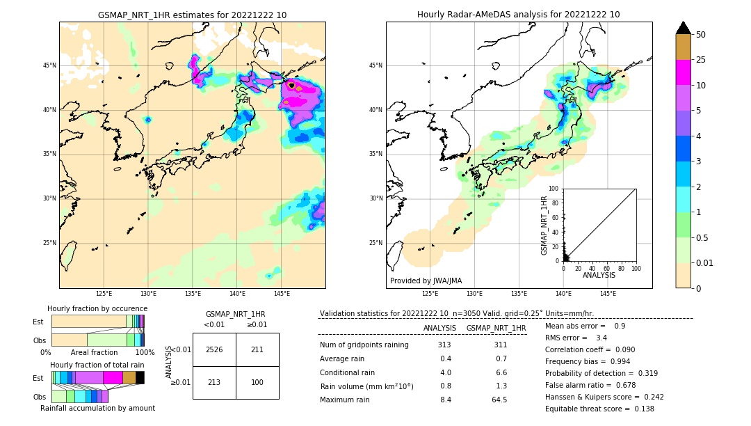 GSMaP NRT validation image. 2022/12/22 10