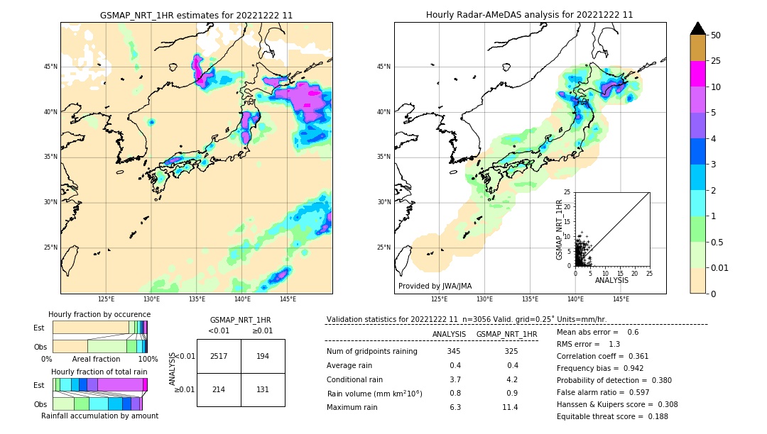 GSMaP NRT validation image. 2022/12/22 11