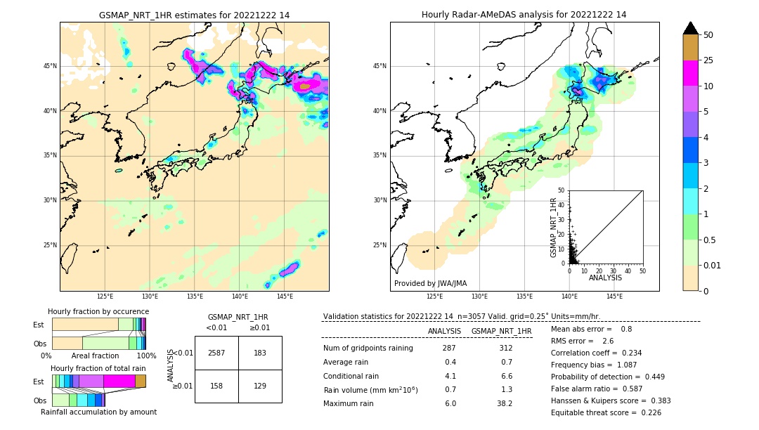 GSMaP NRT validation image. 2022/12/22 14