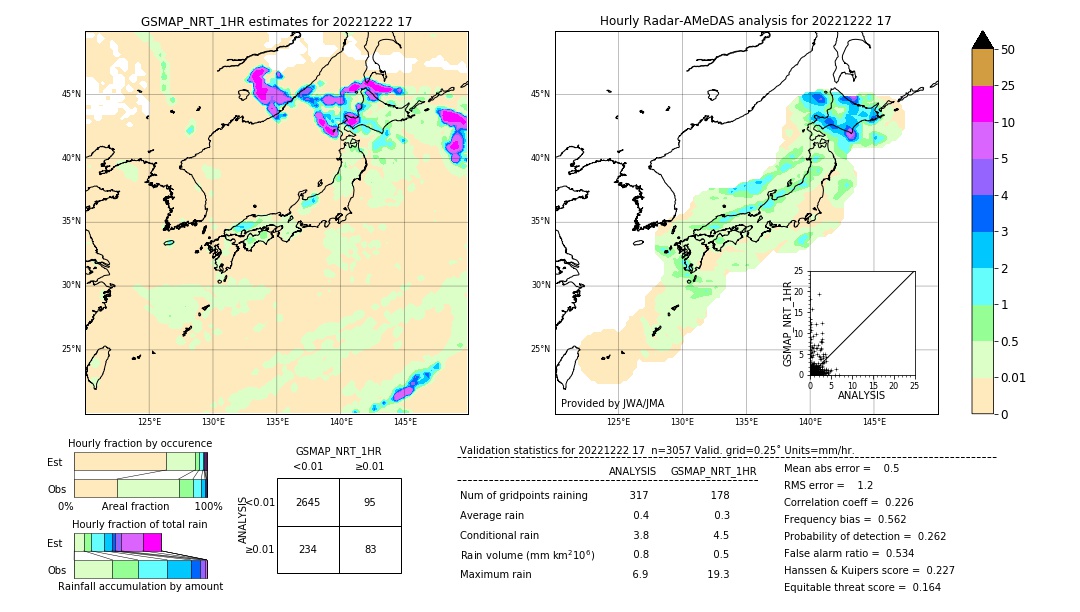 GSMaP NRT validation image. 2022/12/22 17