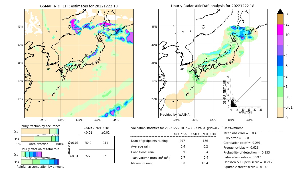 GSMaP NRT validation image. 2022/12/22 18