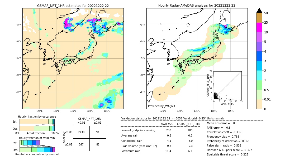 GSMaP NRT validation image. 2022/12/22 22