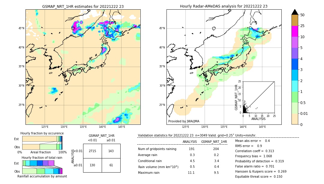 GSMaP NRT validation image. 2022/12/22 23