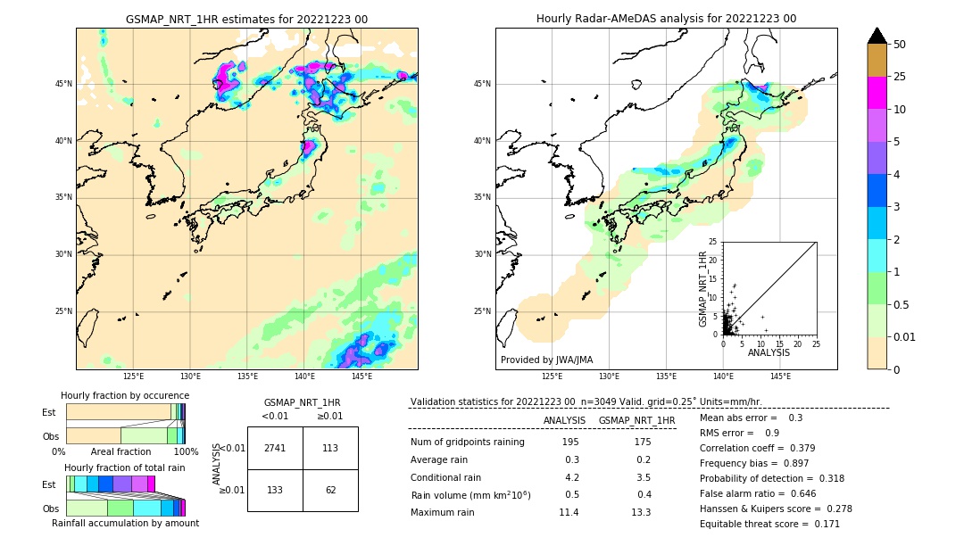 GSMaP NRT validation image. 2022/12/23 00