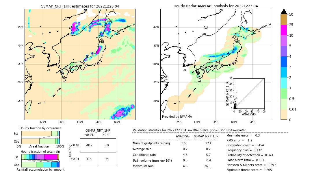 GSMaP NRT validation image. 2022/12/23 04