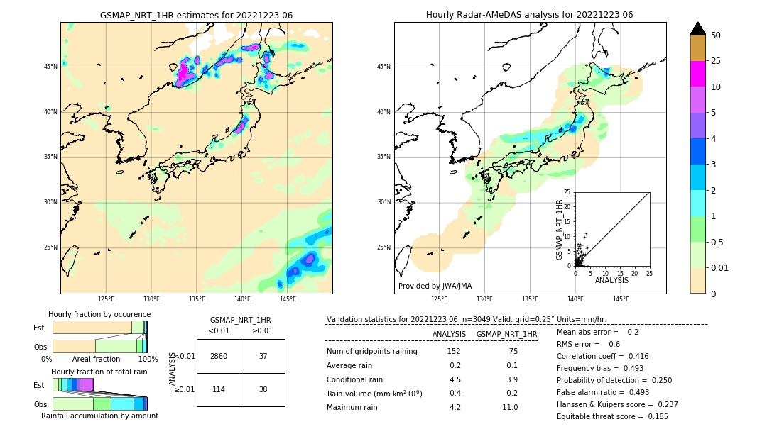 GSMaP NRT validation image. 2022/12/23 06