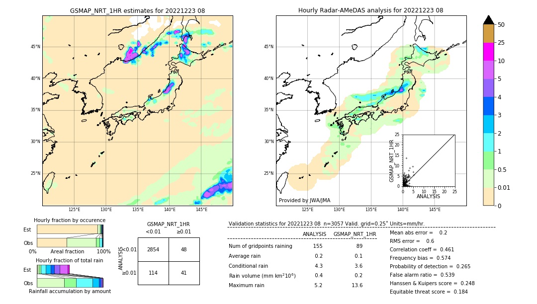 GSMaP NRT validation image. 2022/12/23 08