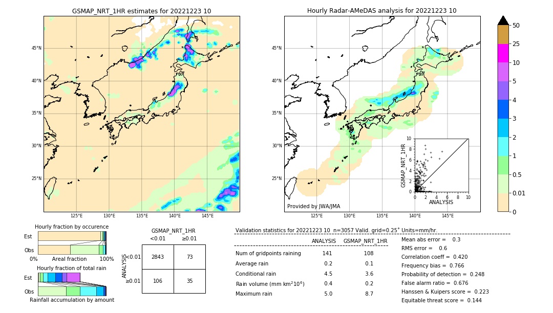 GSMaP NRT validation image. 2022/12/23 10