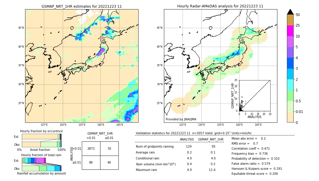 GSMaP NRT validation image. 2022/12/23 11