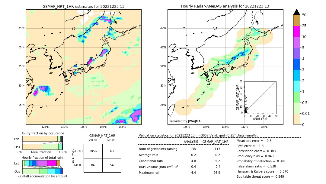 GSMaP NRT validation image. 2022/12/23 13