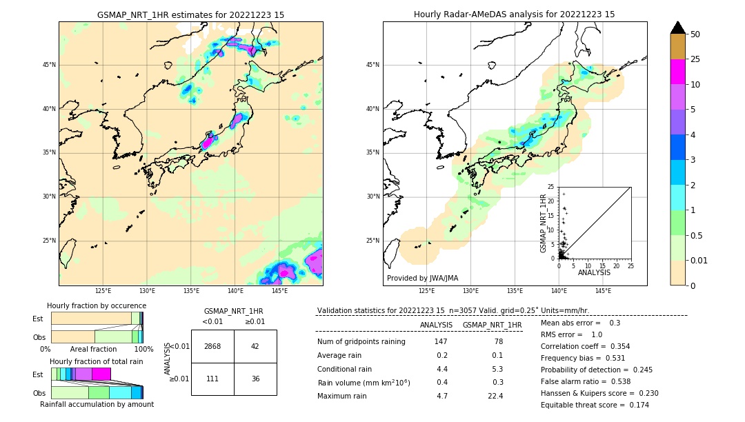 GSMaP NRT validation image. 2022/12/23 15