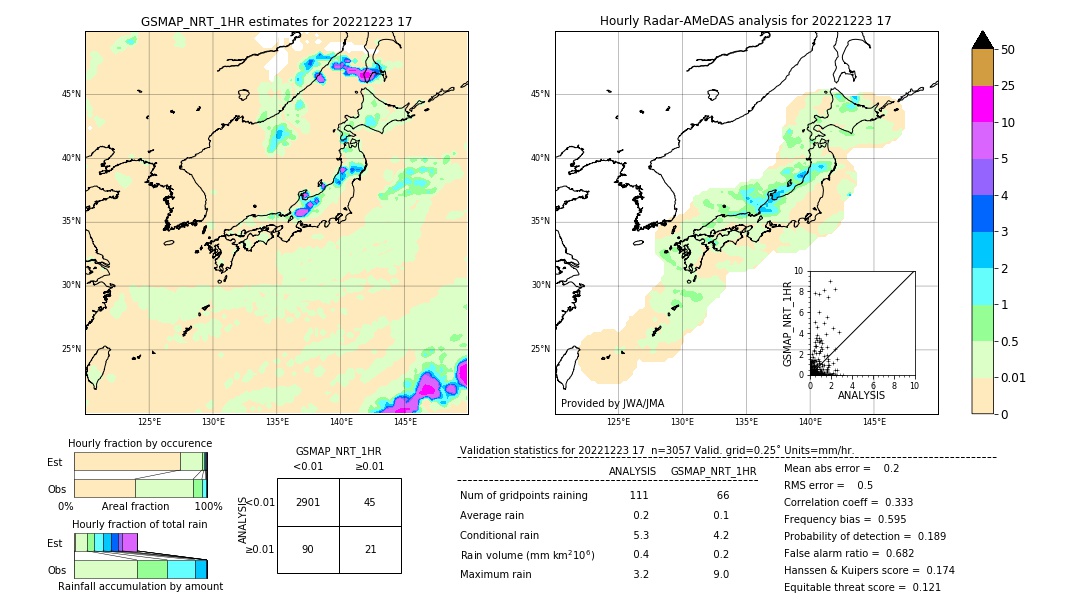 GSMaP NRT validation image. 2022/12/23 17