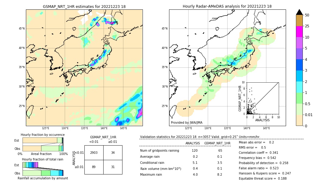 GSMaP NRT validation image. 2022/12/23 18