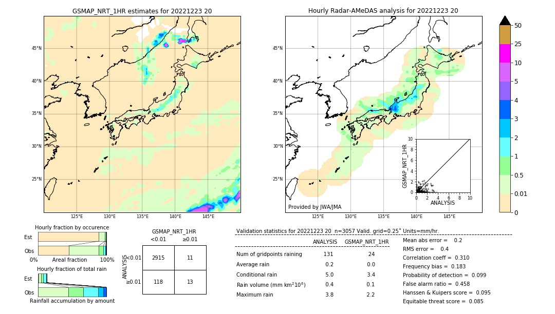 GSMaP NRT validation image. 2022/12/23 20