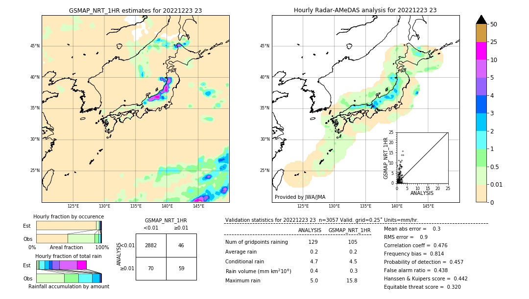 GSMaP NRT validation image. 2022/12/23 23