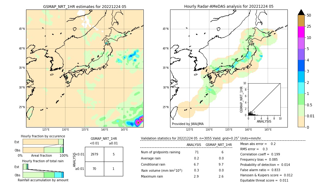 GSMaP NRT validation image. 2022/12/24 05