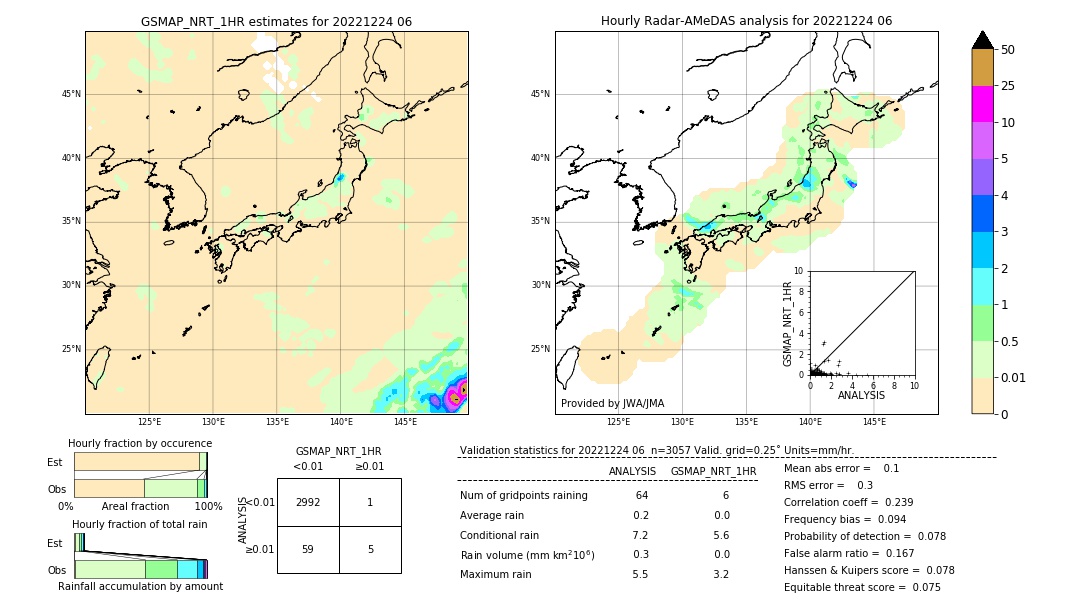 GSMaP NRT validation image. 2022/12/24 06