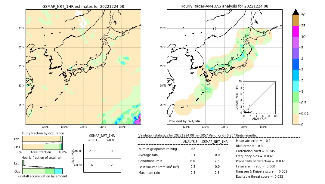 GSMaP NRT validation image. 2022/12/24 08