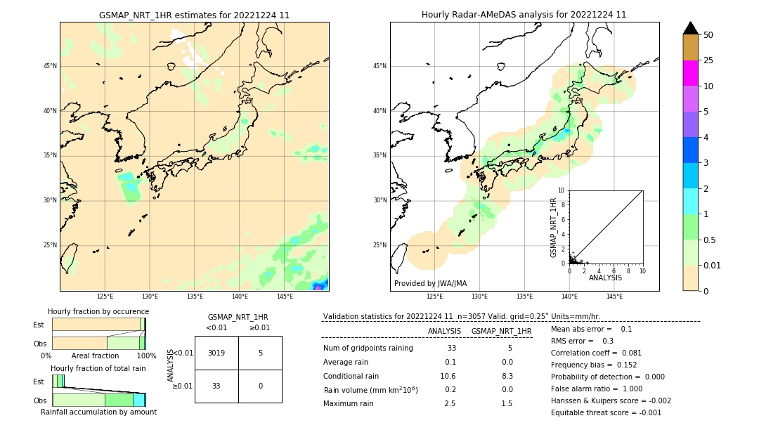 GSMaP NRT validation image. 2022/12/24 11