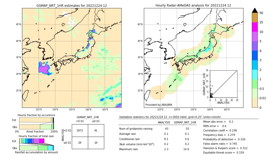 GSMaP NRT validation image. 2022/12/24 12