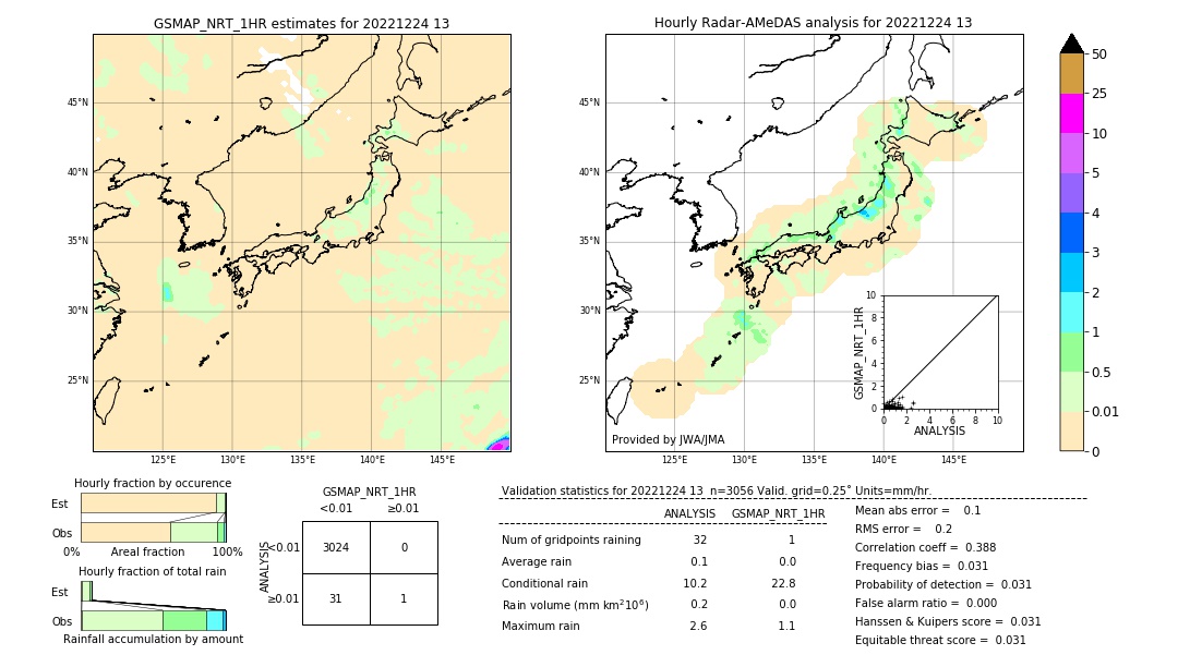 GSMaP NRT validation image. 2022/12/24 13