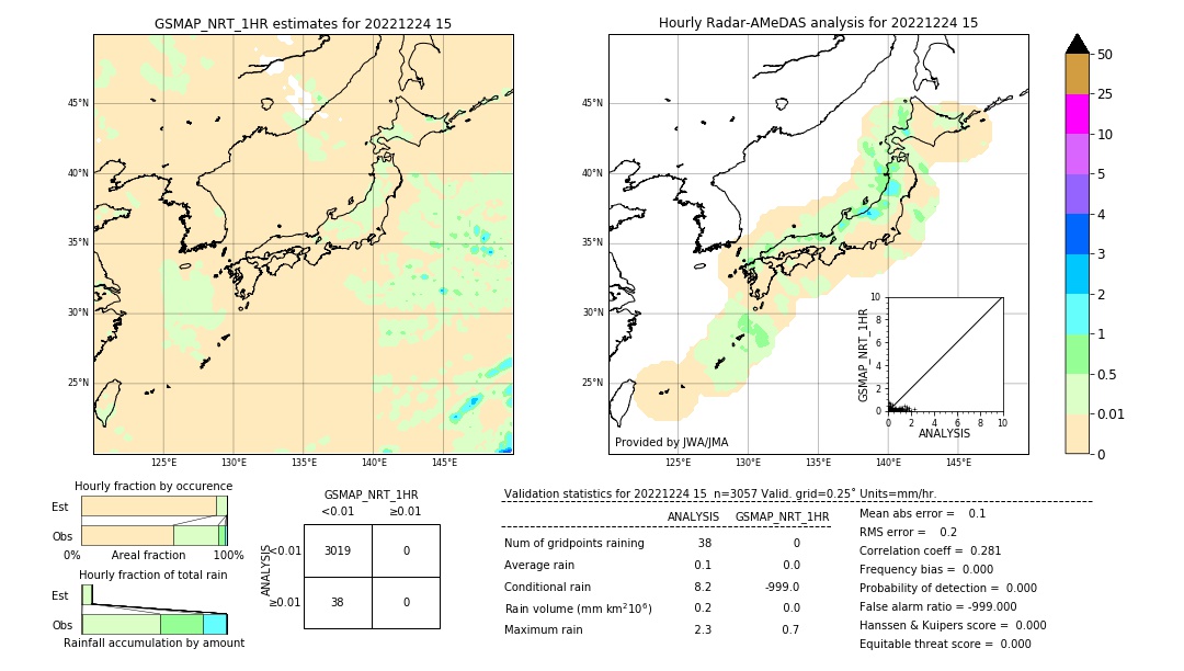 GSMaP NRT validation image. 2022/12/24 15