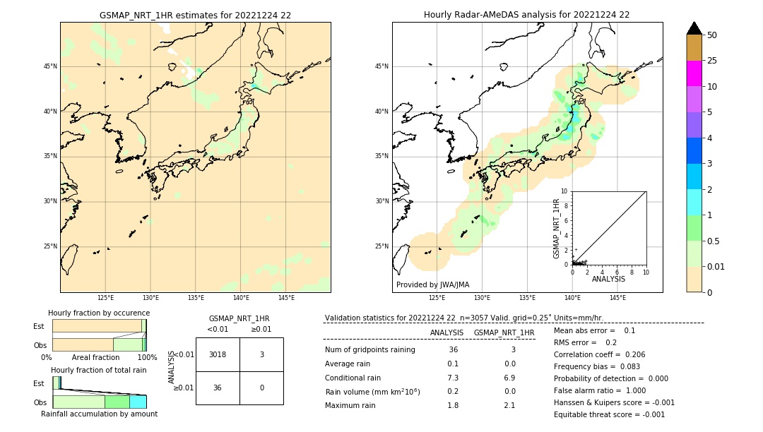 GSMaP NRT validation image. 2022/12/24 22
