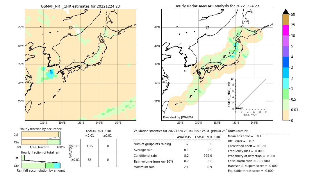 GSMaP NRT validation image. 2022/12/24 23