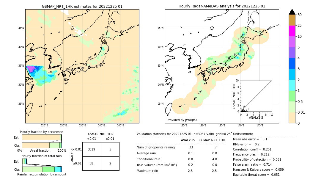 GSMaP NRT validation image. 2022/12/25 01