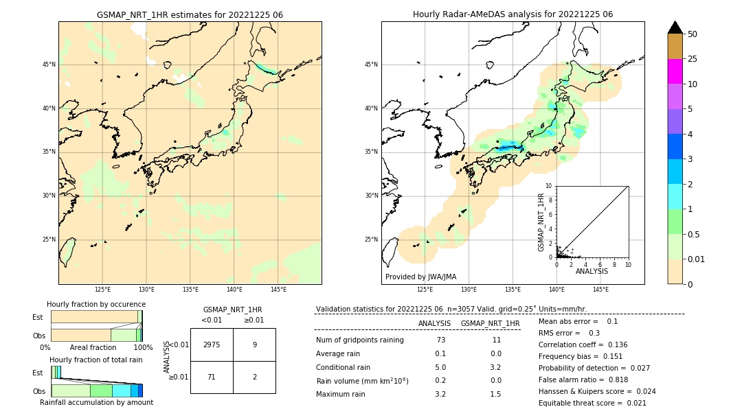 GSMaP NRT validation image. 2022/12/25 06