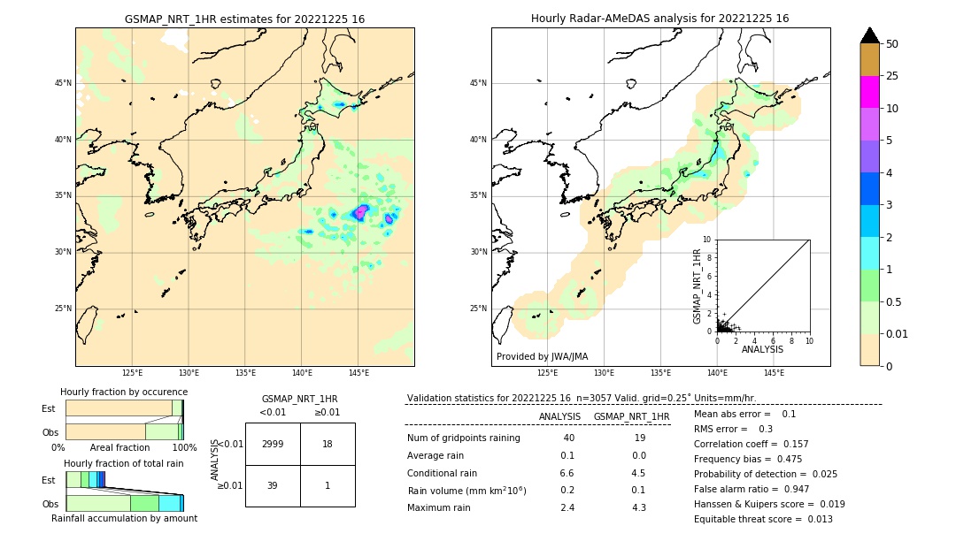 GSMaP NRT validation image. 2022/12/25 16