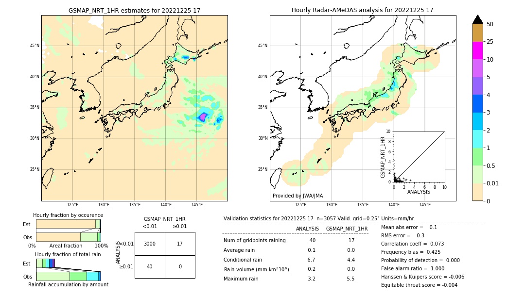 GSMaP NRT validation image. 2022/12/25 17