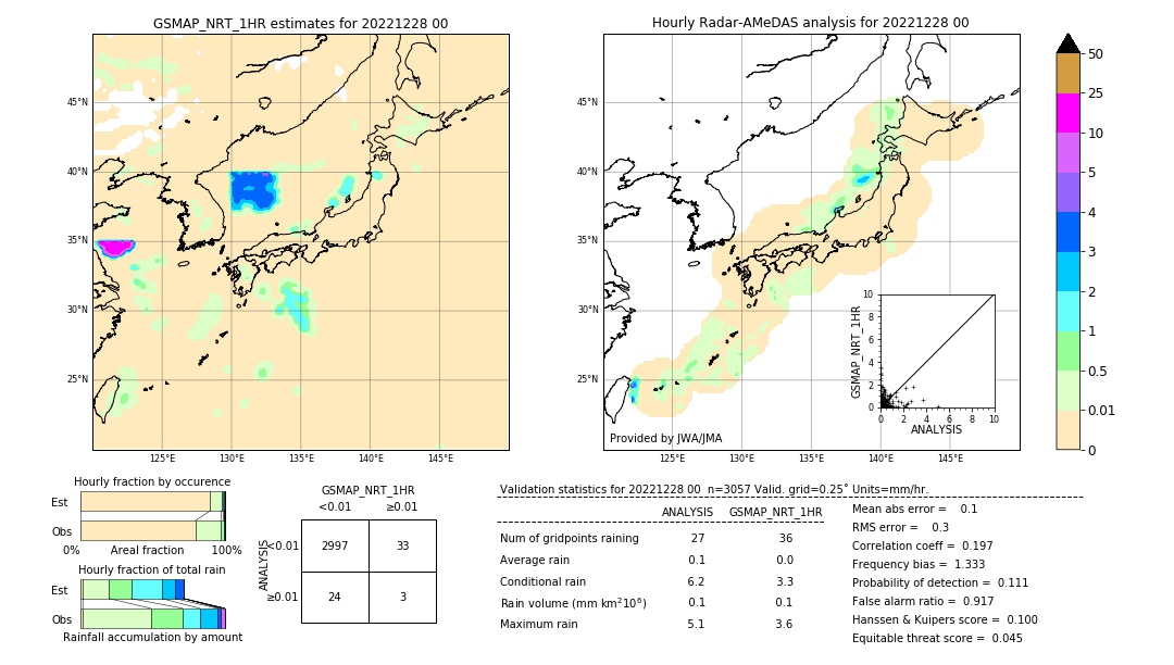 GSMaP NRT validation image. 2022/12/28 00