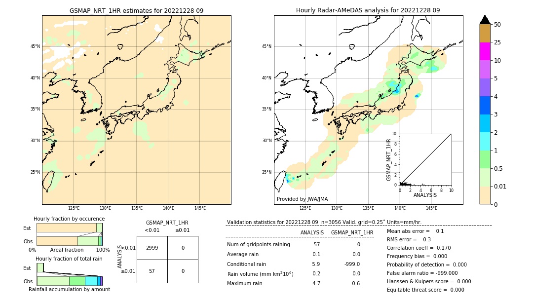 GSMaP NRT validation image. 2022/12/28 09