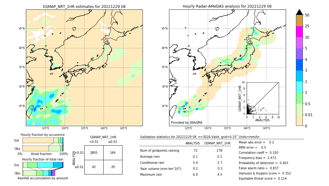 GSMaP NRT validation image. 2022/12/29 08