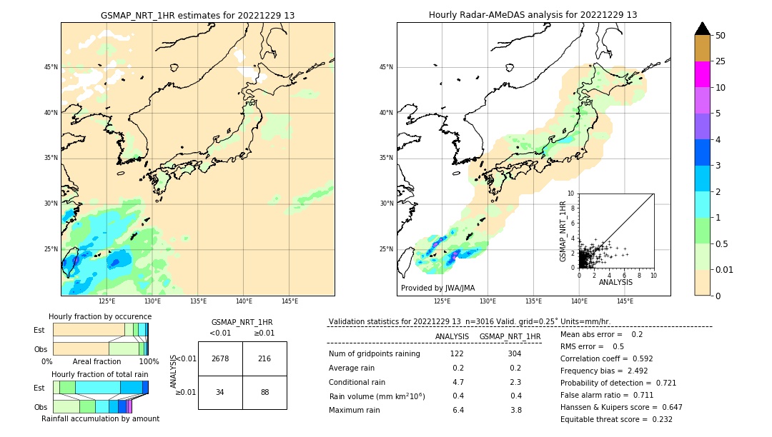 GSMaP NRT validation image. 2022/12/29 13