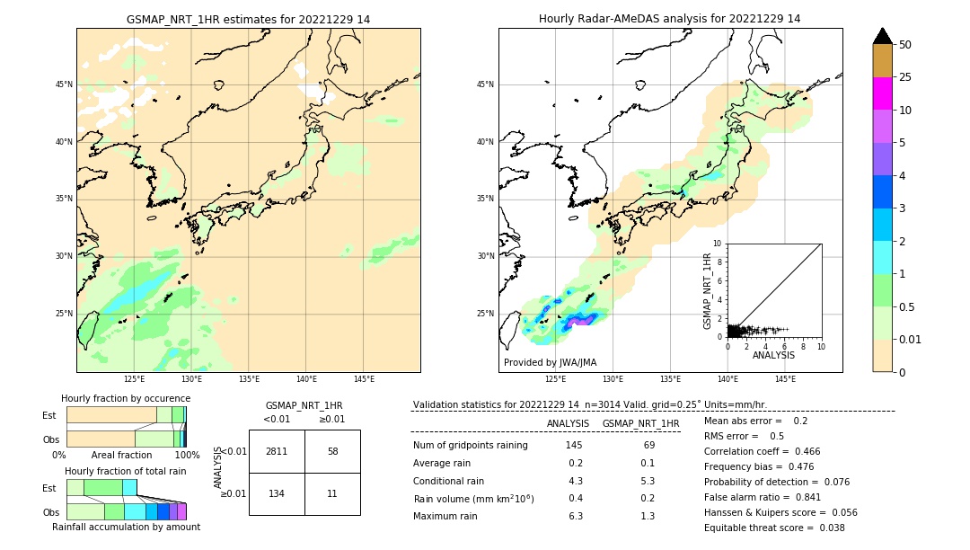 GSMaP NRT validation image. 2022/12/29 14