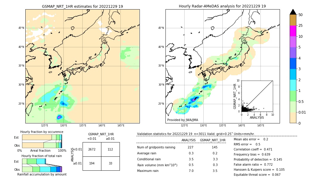 GSMaP NRT validation image. 2022/12/29 19