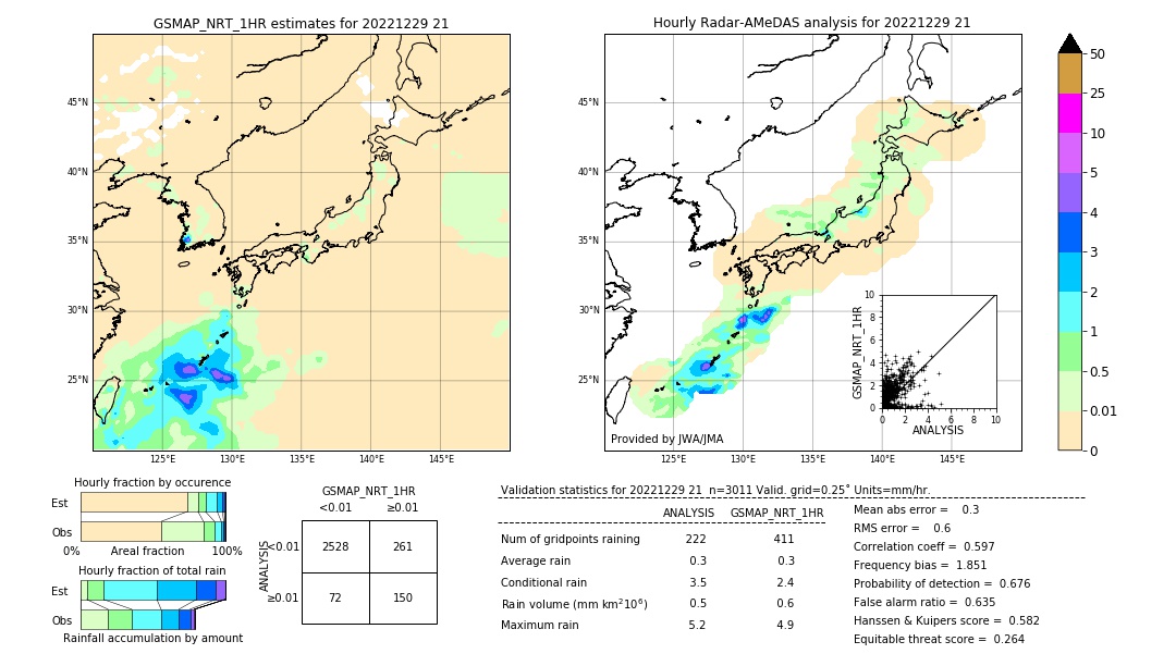 GSMaP NRT validation image. 2022/12/29 21